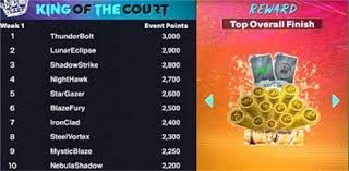 前锋单场两助攻一进球，表现全能