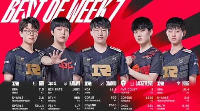 与此同时 与此同时