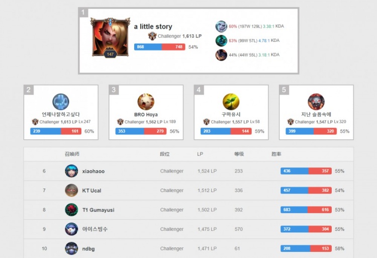 羽毛球迷的 羽毛球迷的